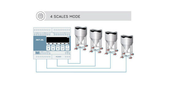 12-24Vdc 4 Channel Transmitter Digital RS485 Multifungsi